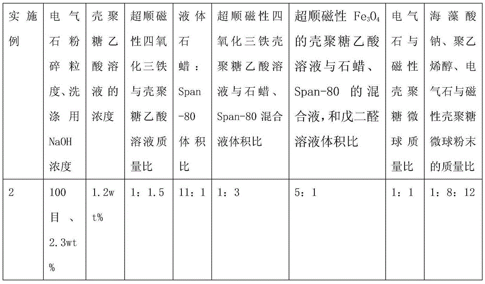 Preparation method of drinking water treatment agent