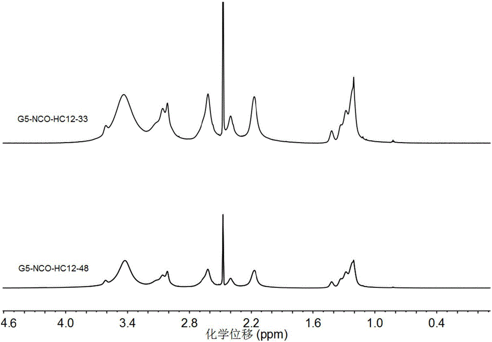 Alicyclic compound modified high-molecular material and preparation method and application thereof