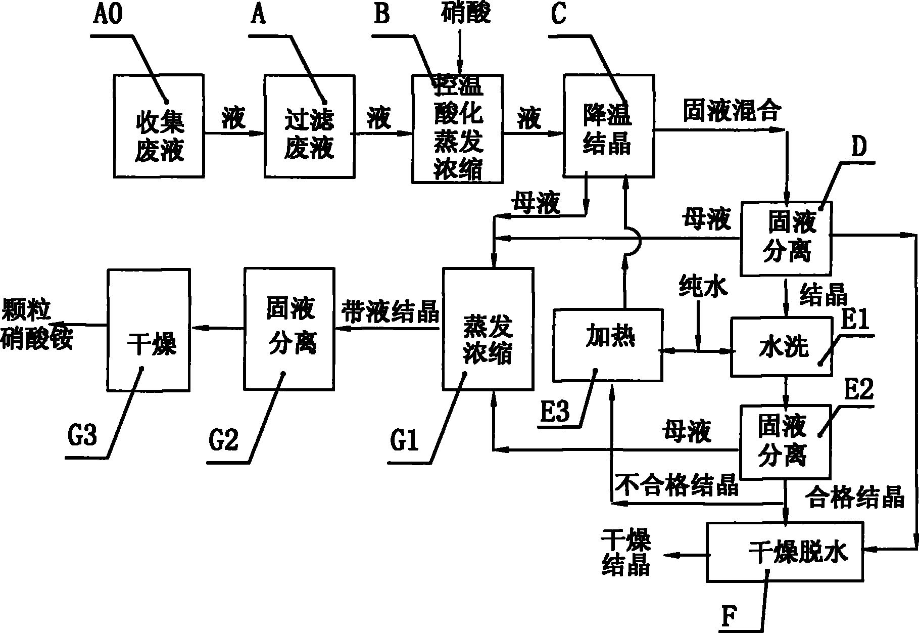 Method for recycling waste liquor of ammonium hexanedioic acid and recycling system thereof