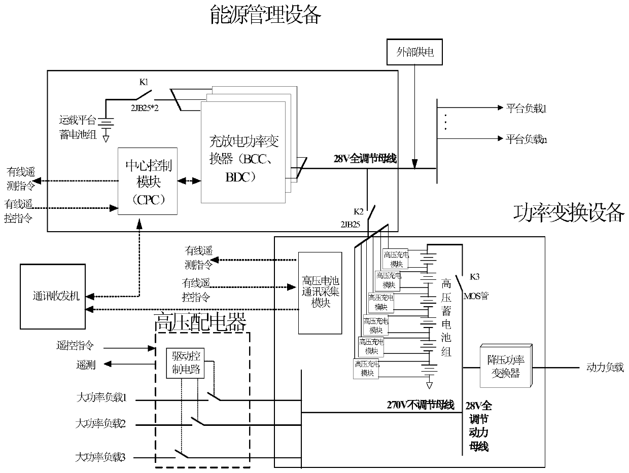 On-rocket energy efficient topology system based on wireless power supply