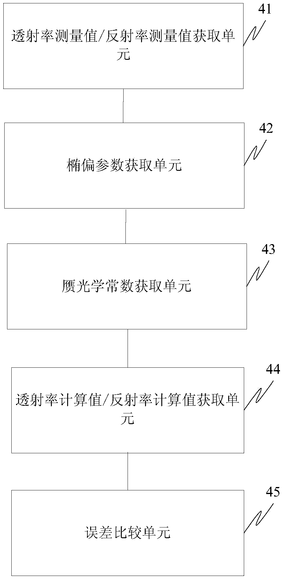 Method and device for measuring nano film