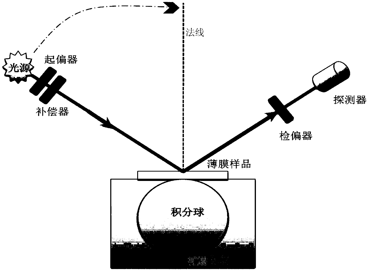 Method and device for measuring nano film