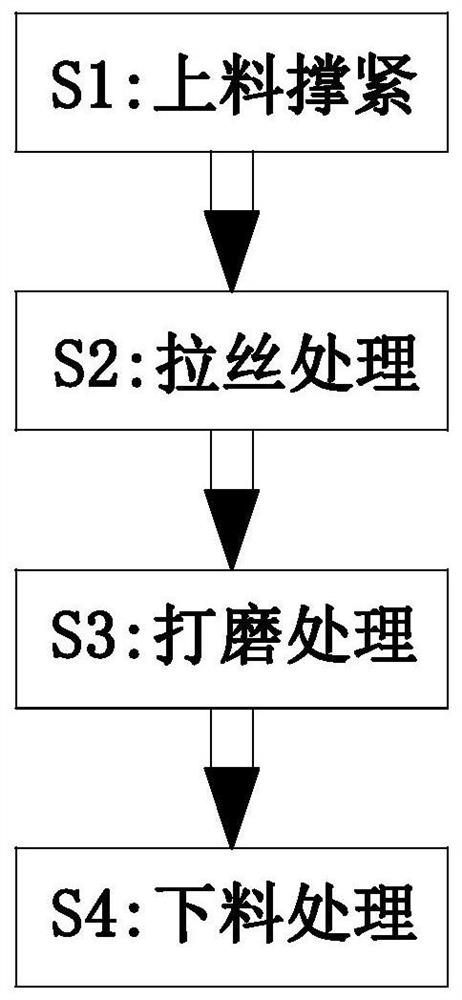 Stainless-steel product surface wire drawing process