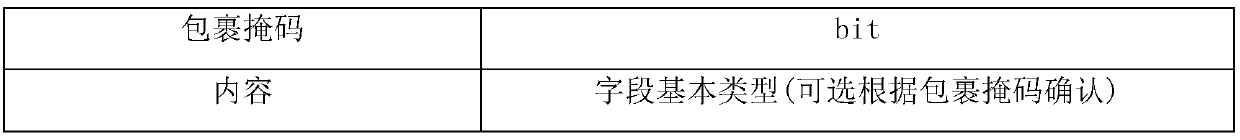 Method for synchronizing data between heterogeneous databases based on CMSP message middleware