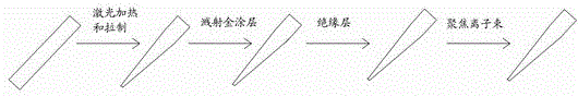 Unicell detector based on nano fiber probe and its probe manufacturing method