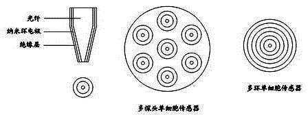 Unicell detector based on nano fiber probe and its probe manufacturing method