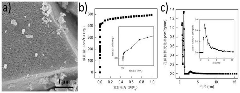 A kind of continuous synthesis method of metal-organic framework compounds with stepped pore structure