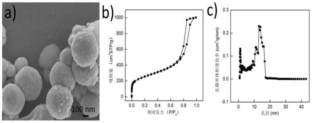 A kind of continuous synthesis method of metal-organic framework compounds with stepped pore structure