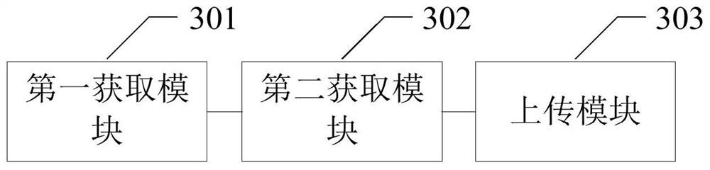 Position determination method and device, electronic device and storage medium