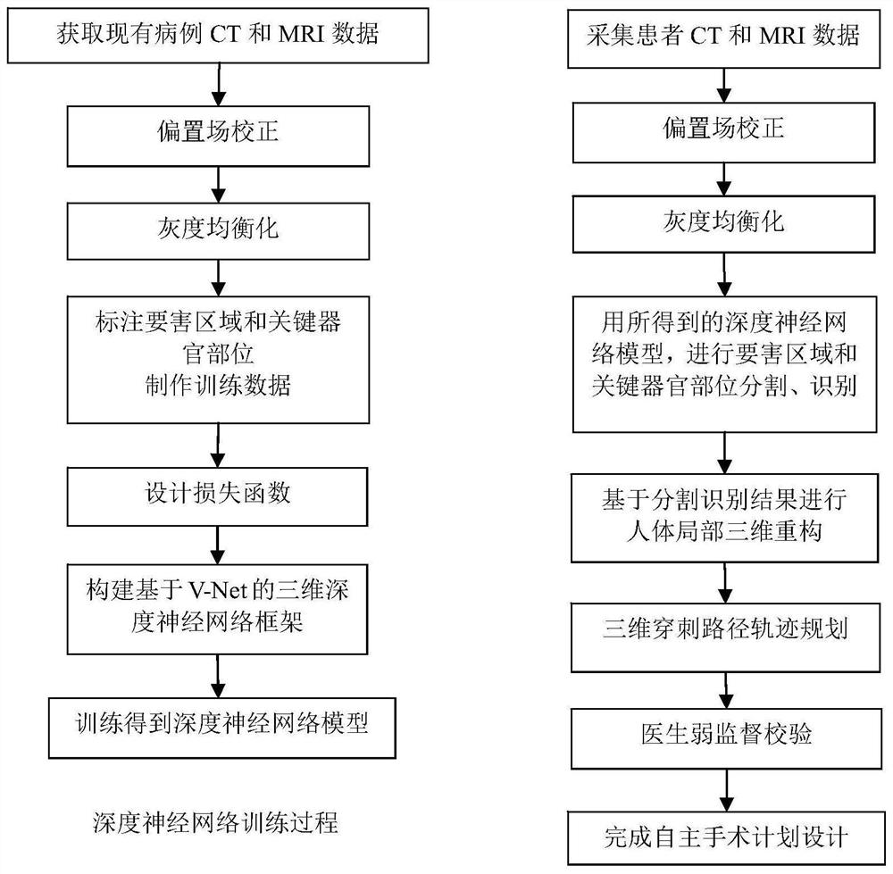 Surgical puncture path intelligent automatic planning method and system and medical system