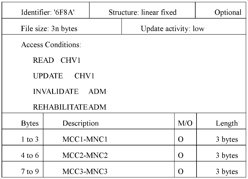 A kind of wireless communication terminal and its registration network method