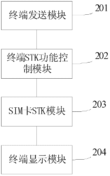 A kind of wireless communication terminal and its registration network method