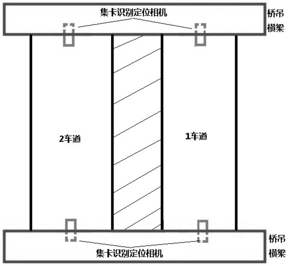 A method and device for locating the lower collector of the quayside crane