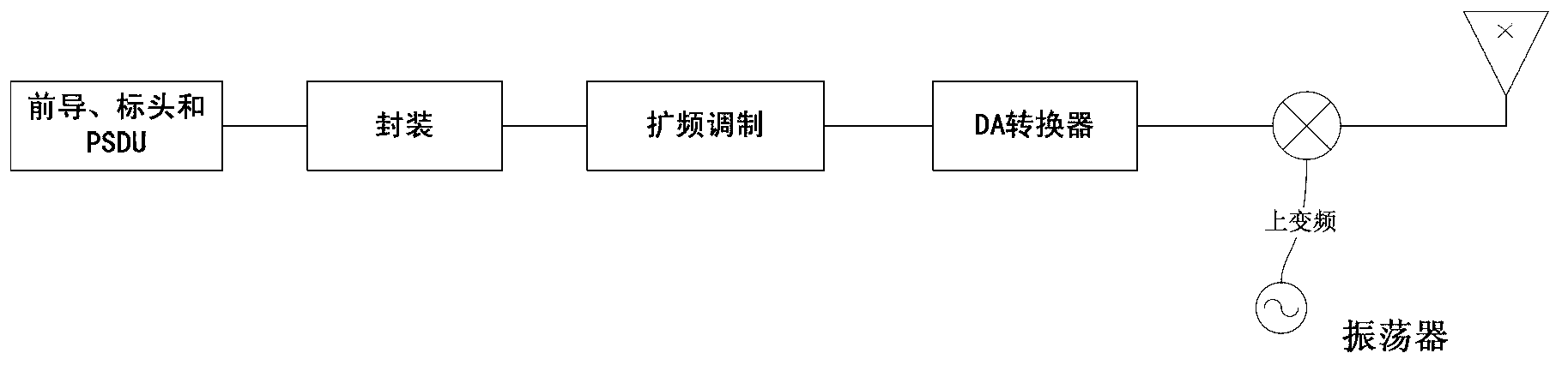 Method for estimating and correcting deviation and error of chip clock frequency of spread spectrum system