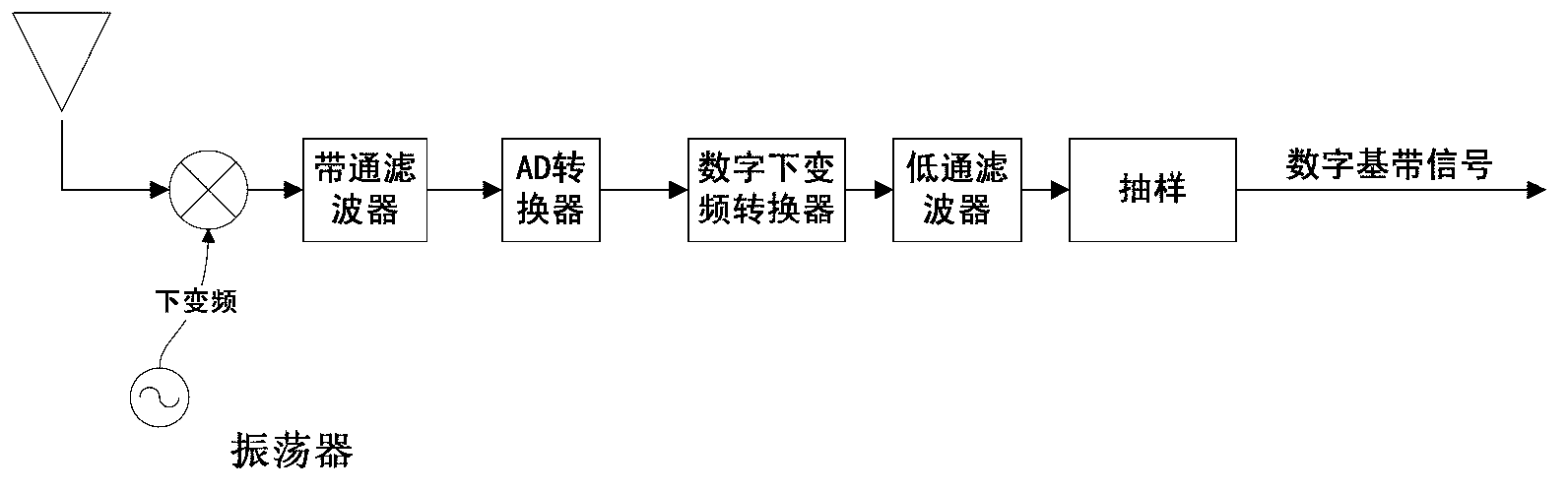 Method for estimating and correcting deviation and error of chip clock frequency of spread spectrum system