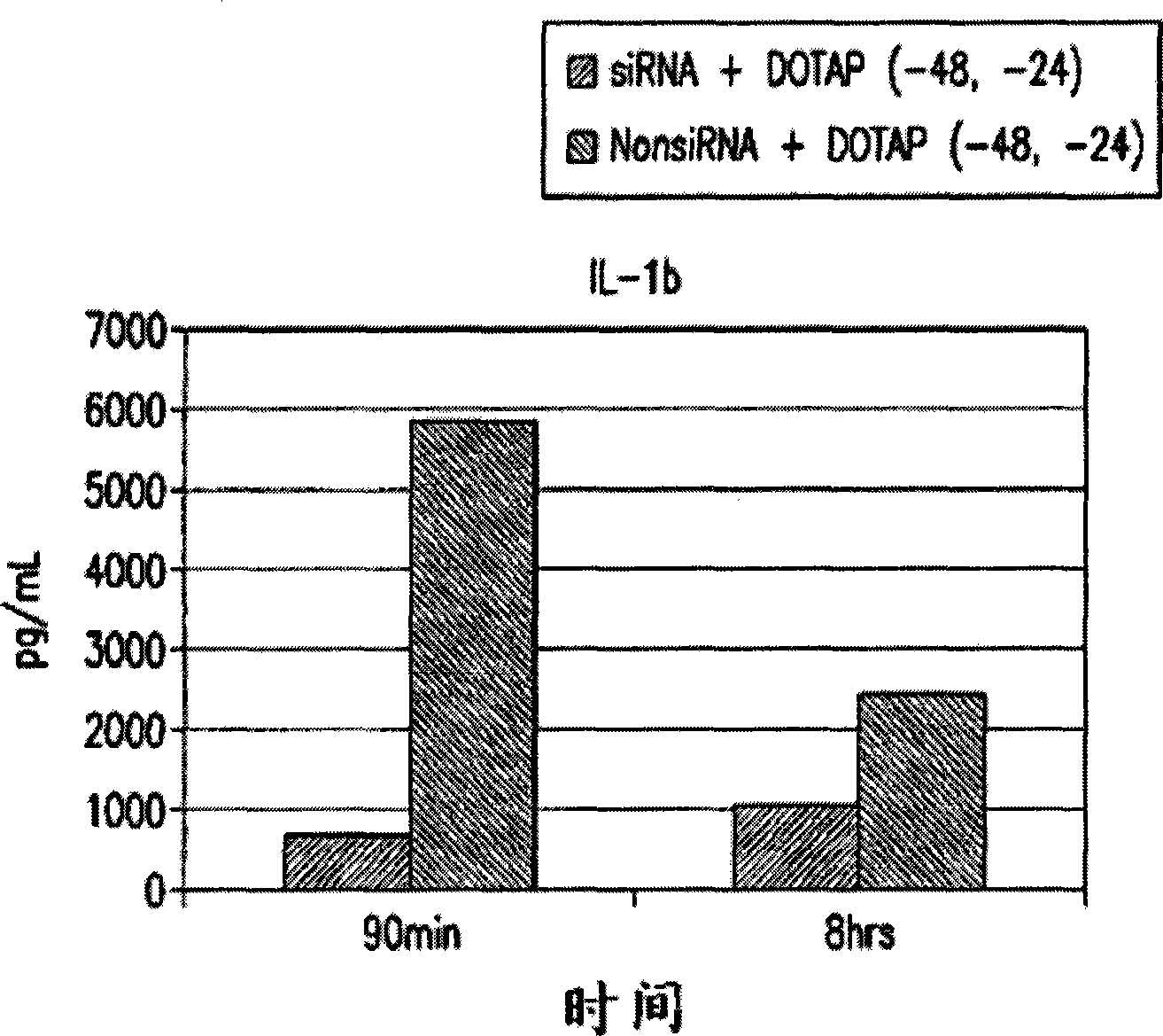 Use of apoptosis-specific eif-5a sirna to down regulate expression of proinflammatory cytokines to treat sepsis