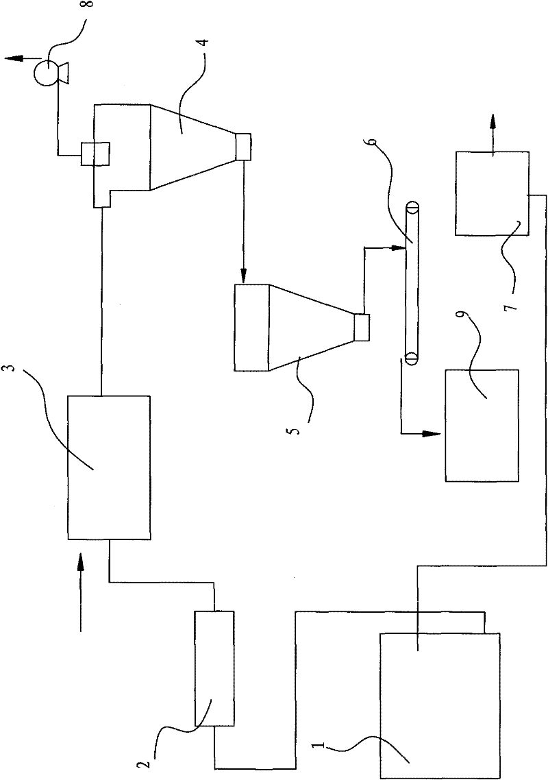 Sludge treatment and disposal system and method