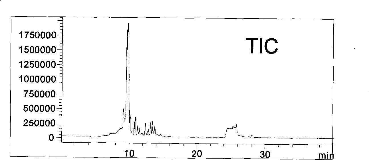 Method for simultaneously analyzing amino acid and organic acid metabolite spectrum