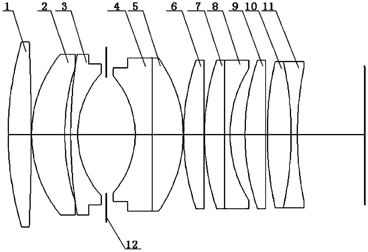 Compact effective focal length 35mm, relative aperture f=0.95 digital camera aps format lens