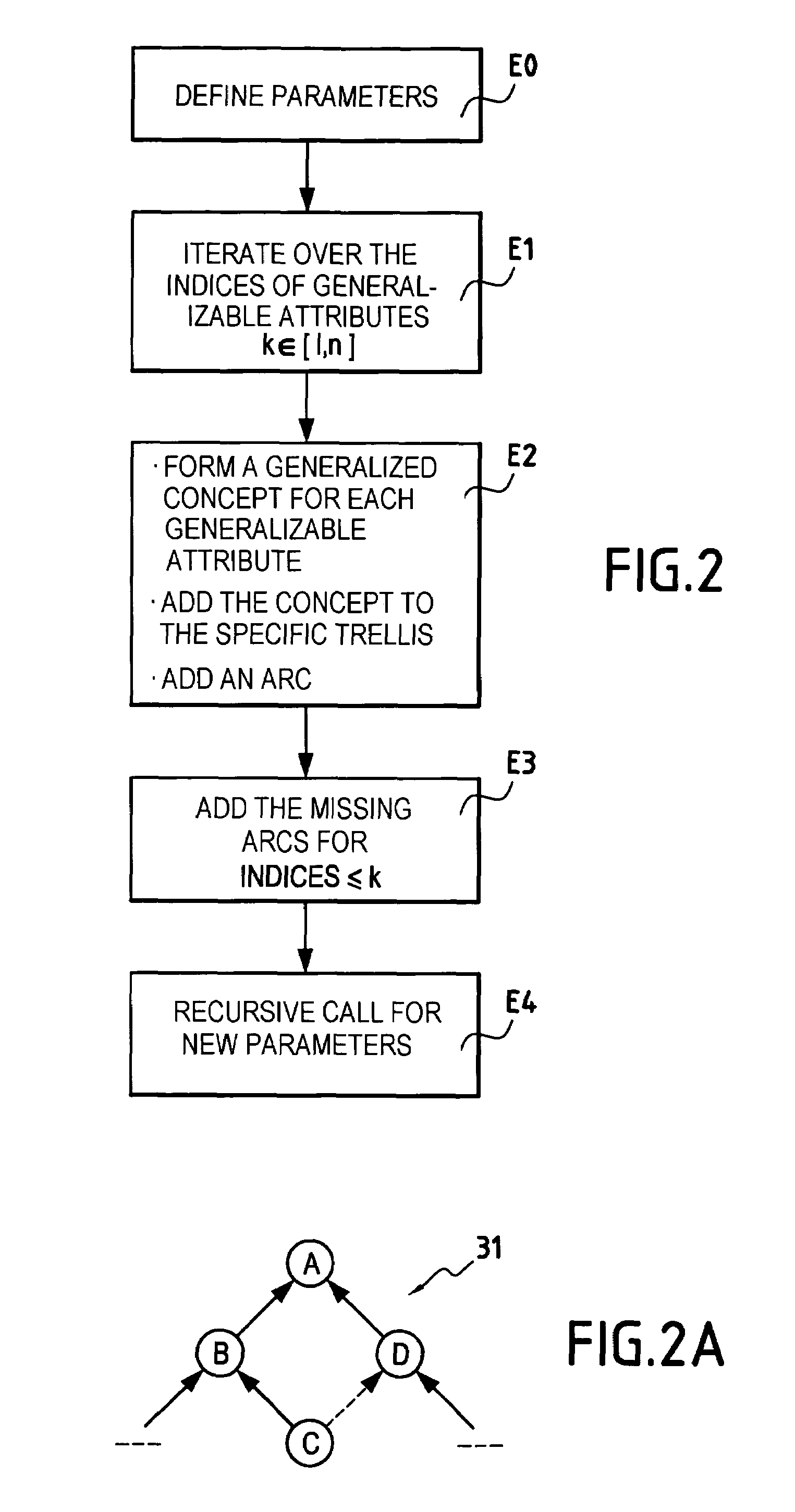 Method of automatically classifying a set of alarms emitted by sensors for detecting intrusions of an information security system