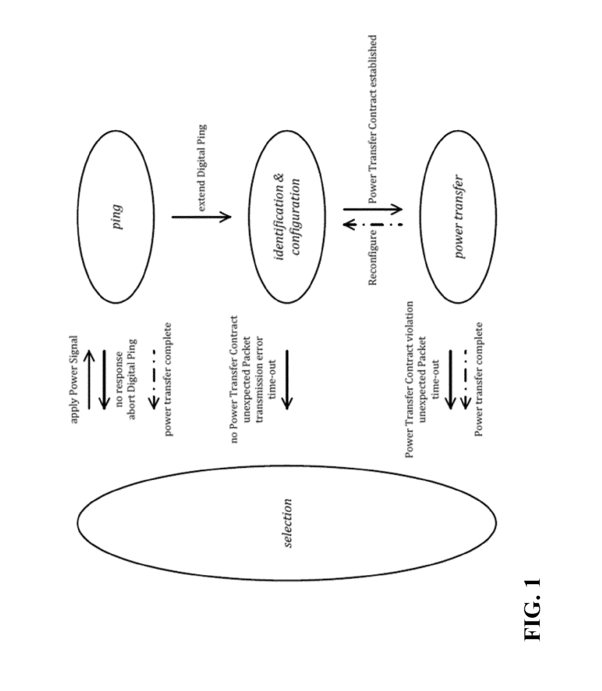 Wireless inductive power transfer