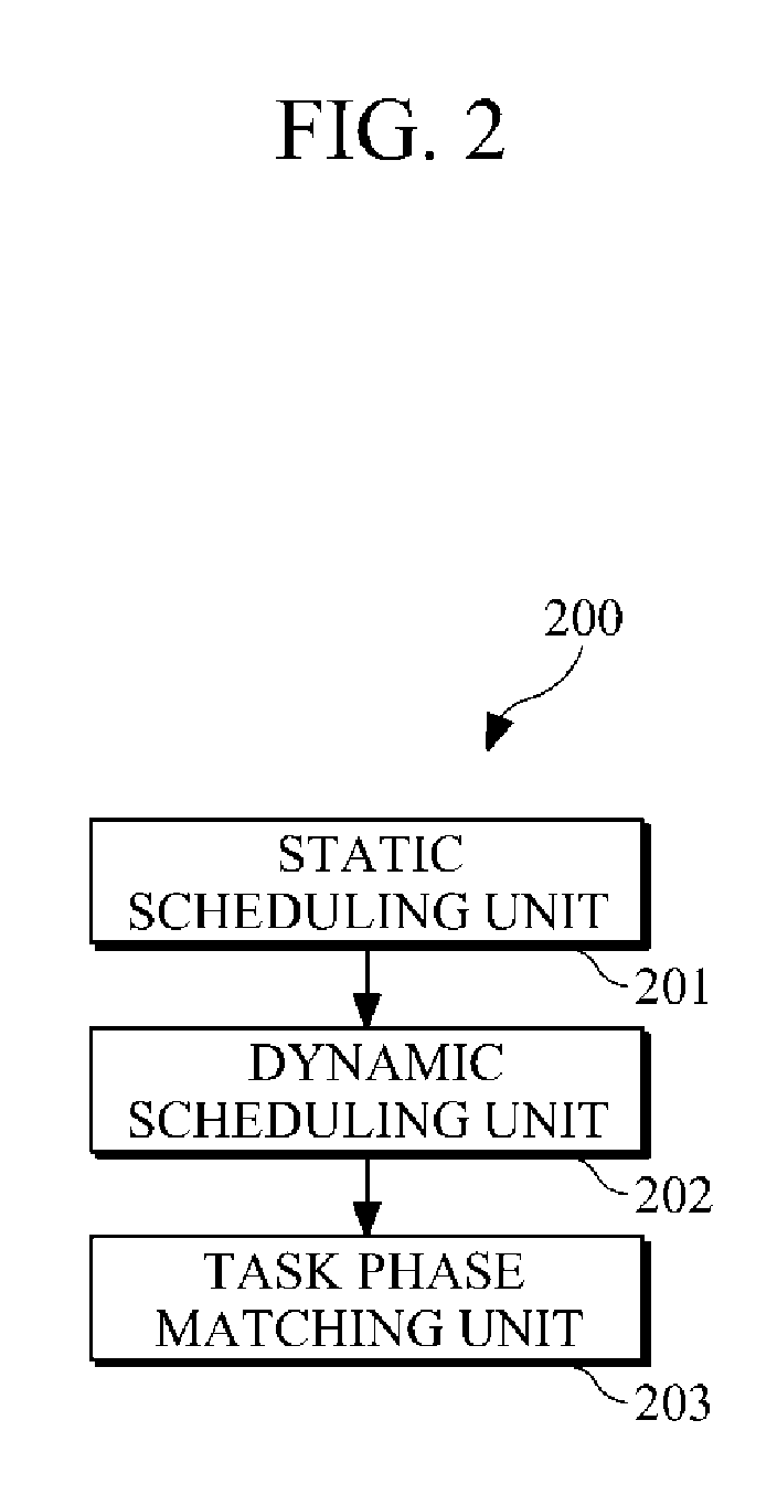 Compiling apparatus and method of a multicore device