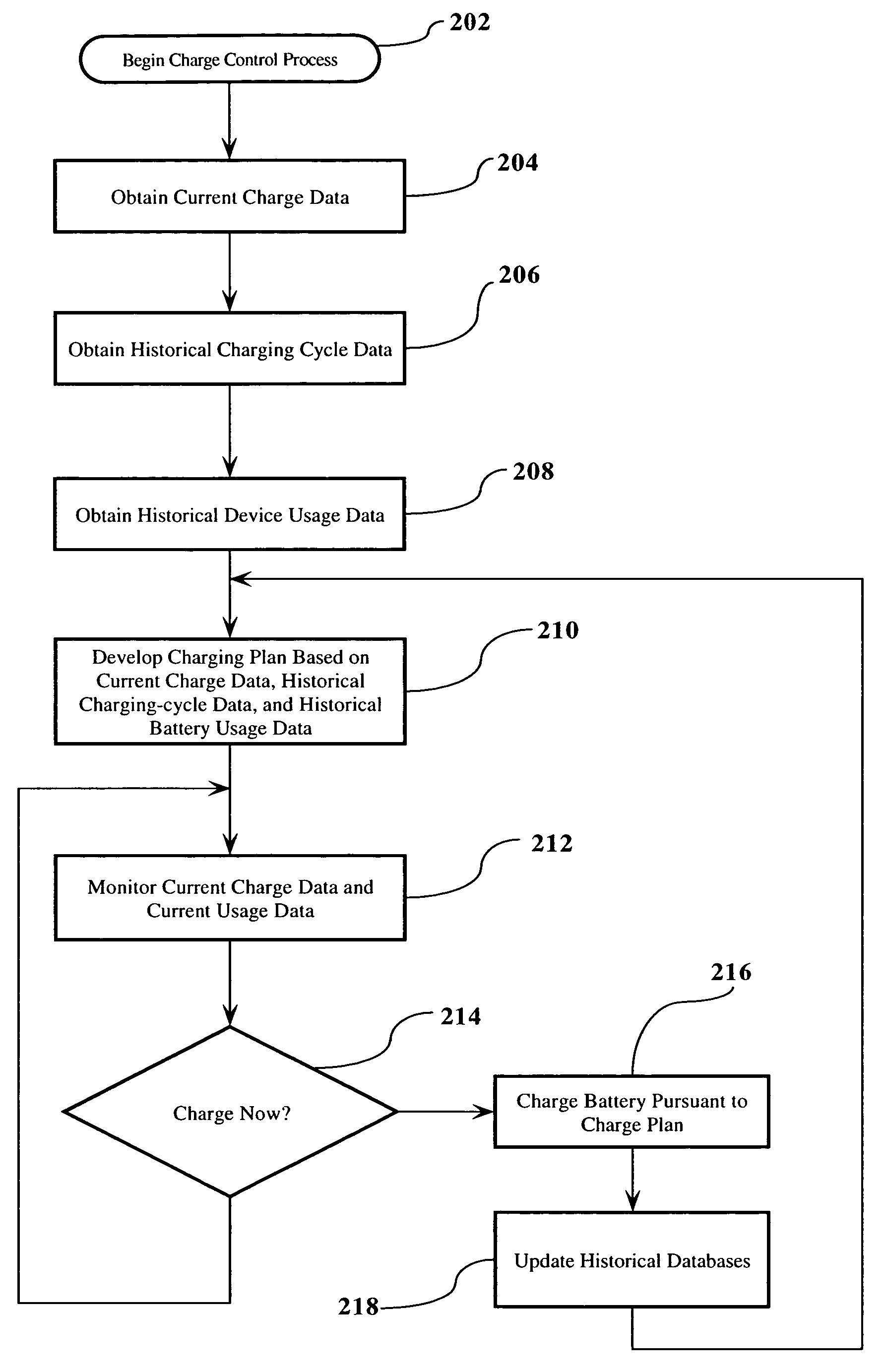 Smart battery charging system, method, and computer program product