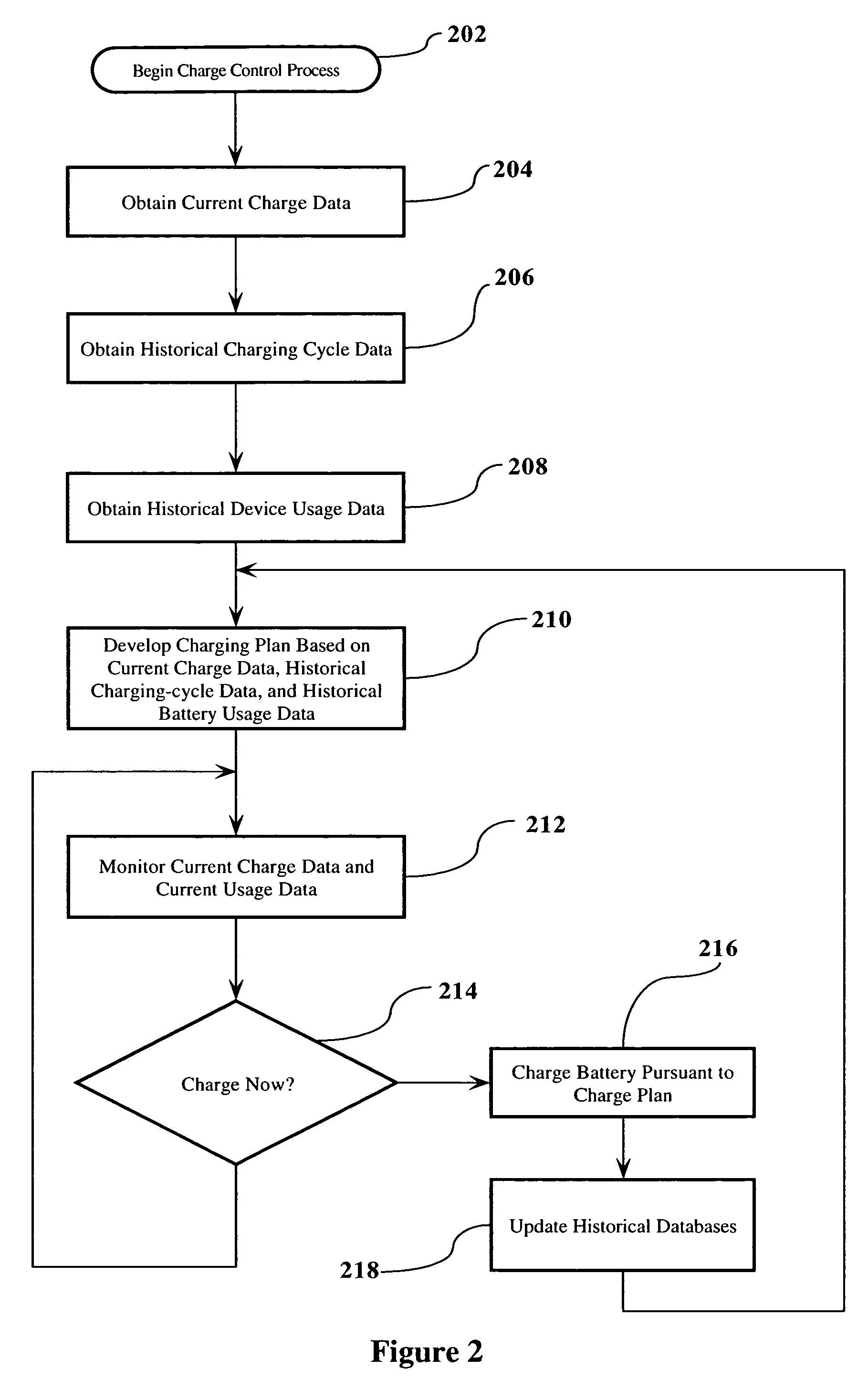 Smart battery charging system, method, and computer program product