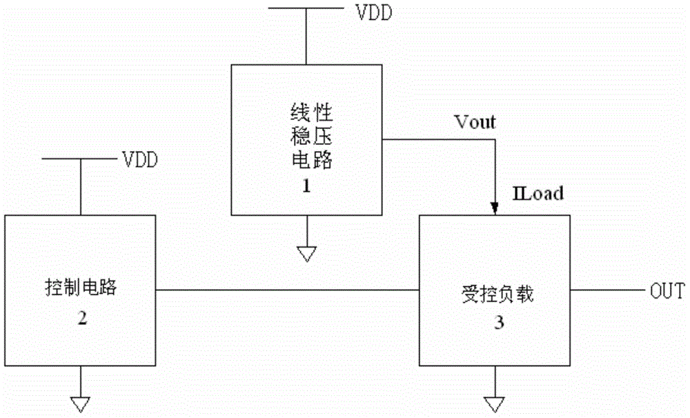 System improving load regulation rate of low-pressure-difference linear voltage regulator