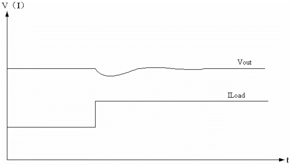 System improving load regulation rate of low-pressure-difference linear voltage regulator