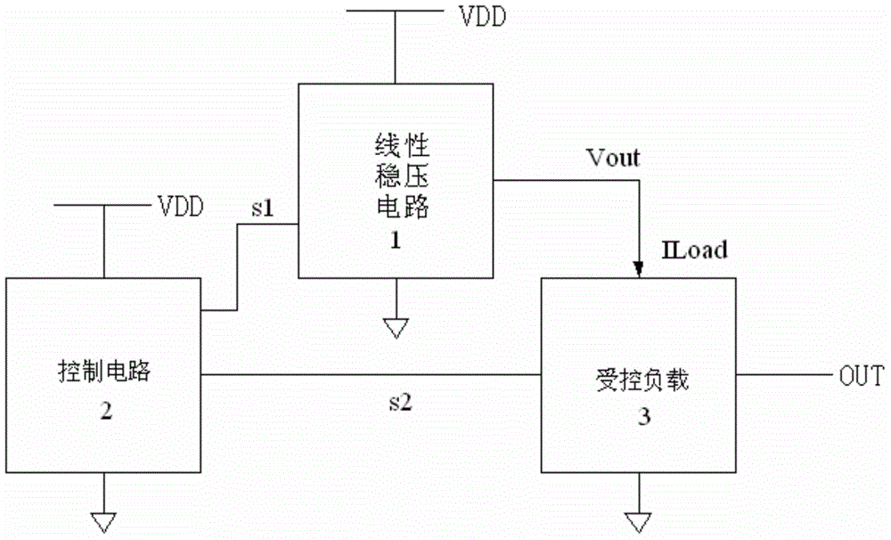 System improving load regulation rate of low-pressure-difference linear voltage regulator