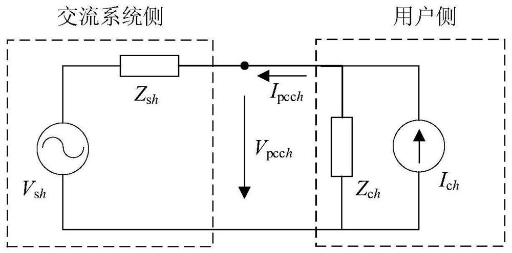 A System Harmonic Impedance Estimation Method Based on Three-point Screening Method