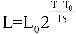 Method for determining residual life of fan