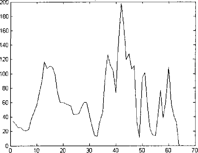 Infrared image target recognition method