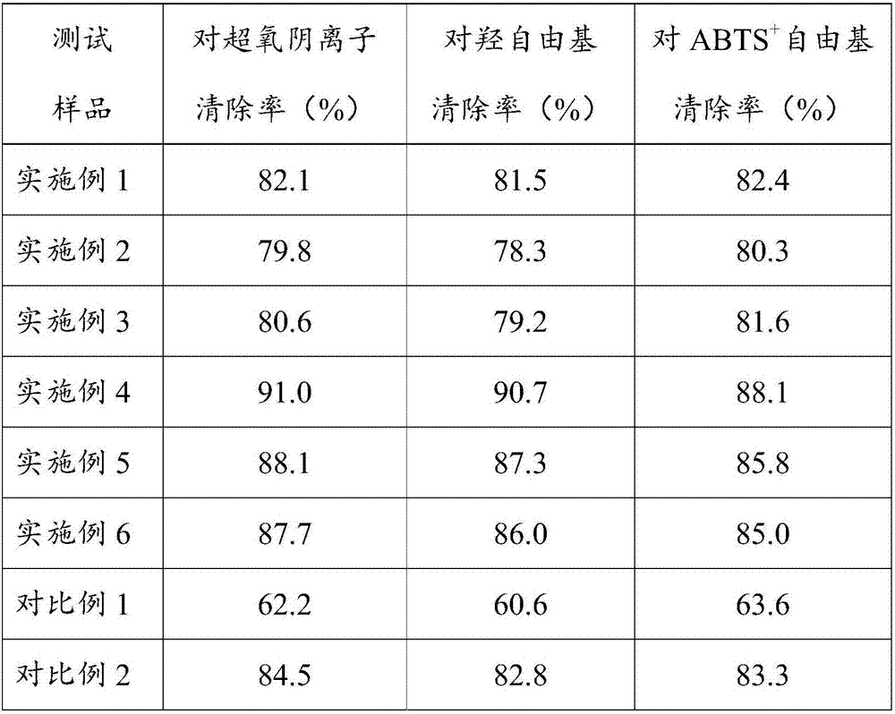 A plant extract with the effect of delaying body aging and its preparation method