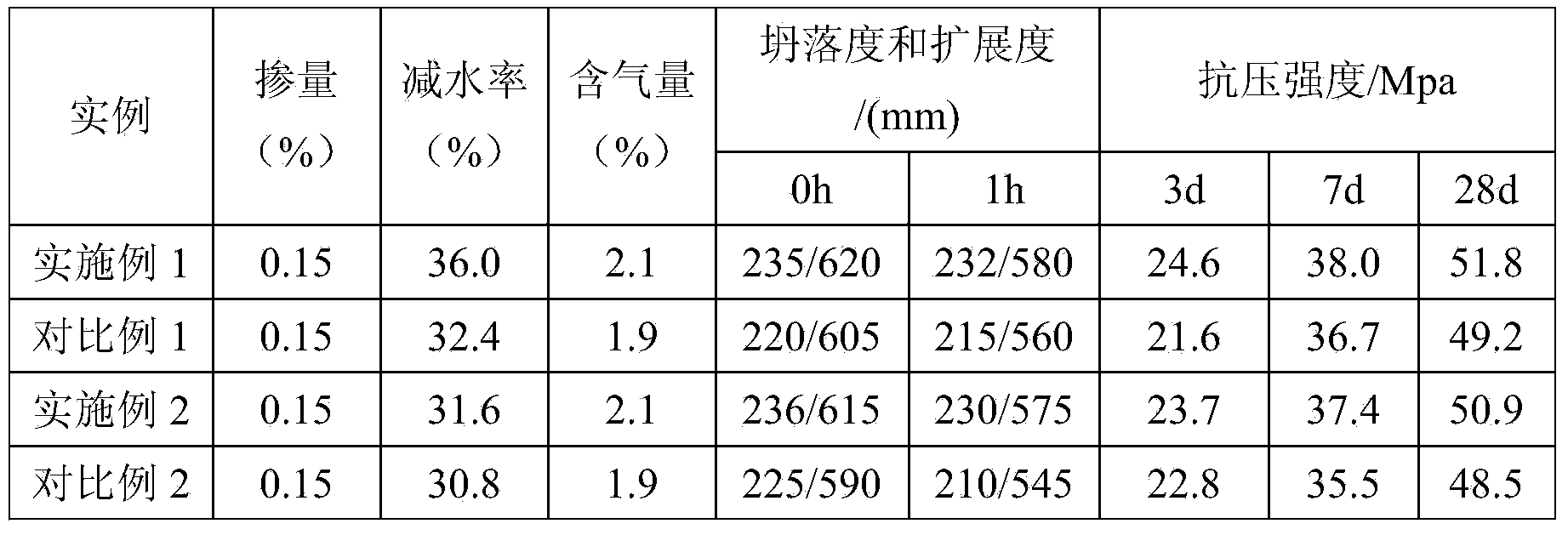 Polycarboxylate-type water reducing agent