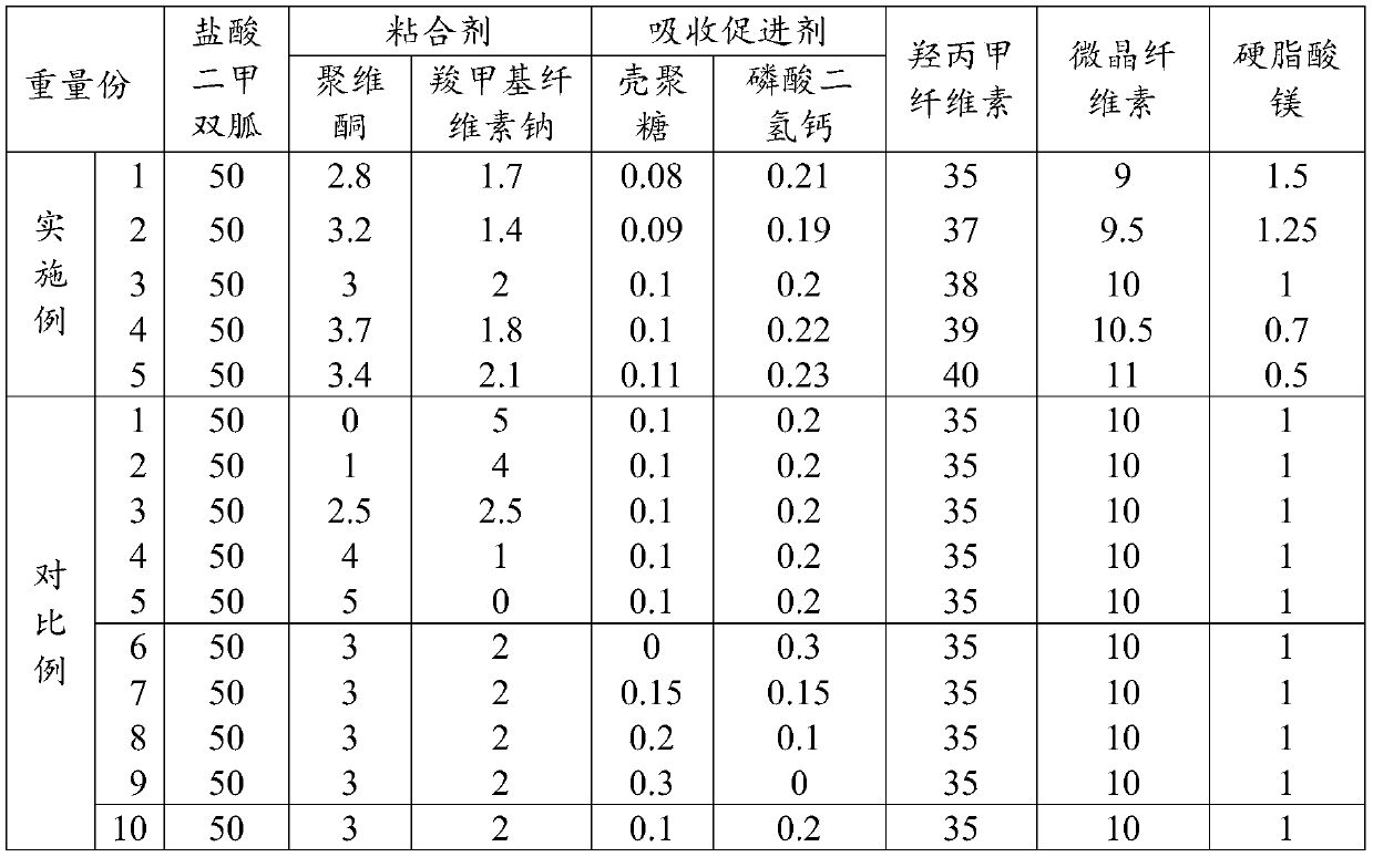 A kind of metformin hydrochloride sustained-release tablet and preparation method thereof