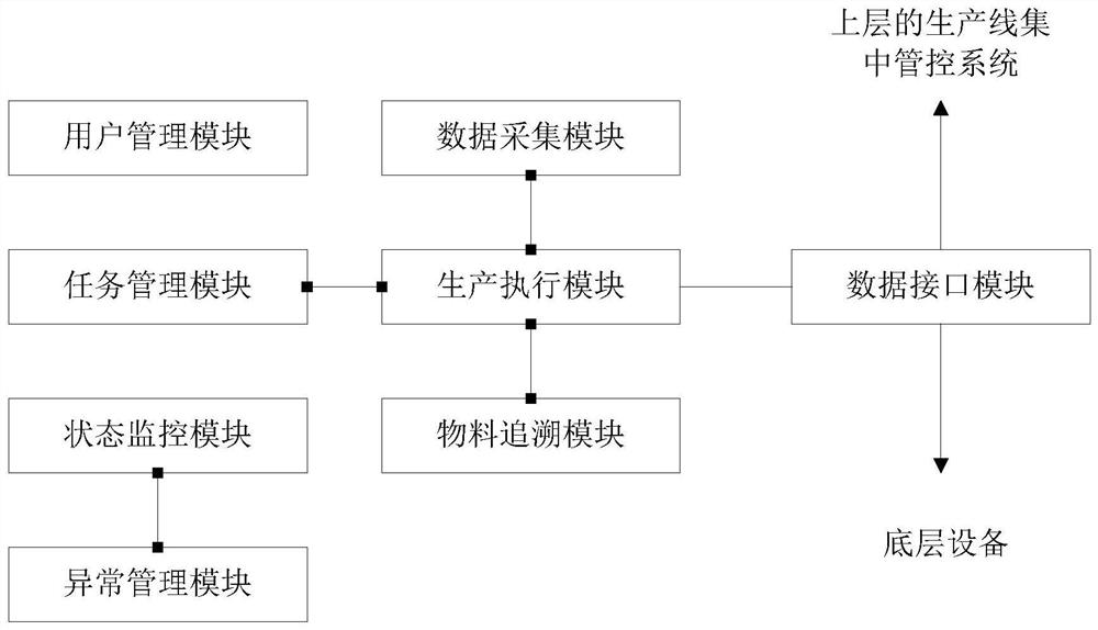 Robot automatic feeding and discharging sub-control system for production auxiliary equipment of flexible machining production line