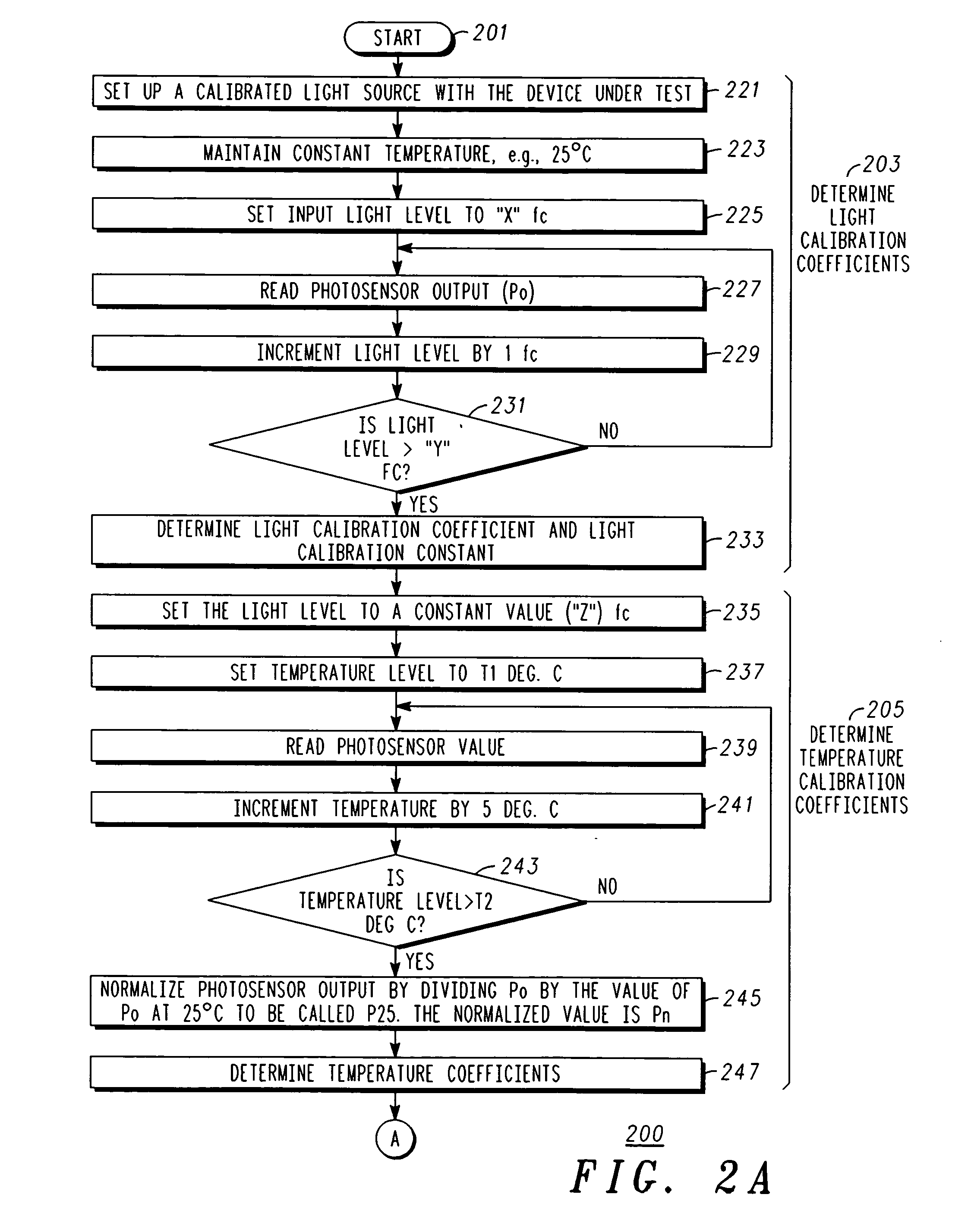 Compensation for photo sensor