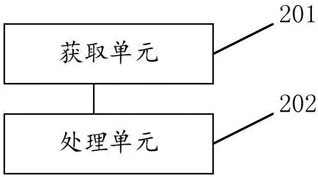 Rotation control method and system of winding machine