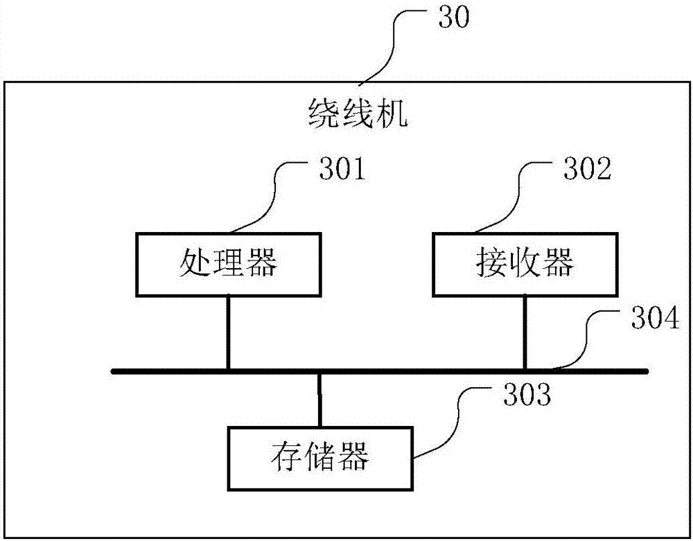 Rotation control method and system of winding machine