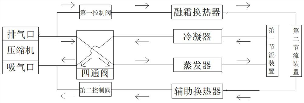 A defrosting method for an air-conditioning system and the air-conditioning system