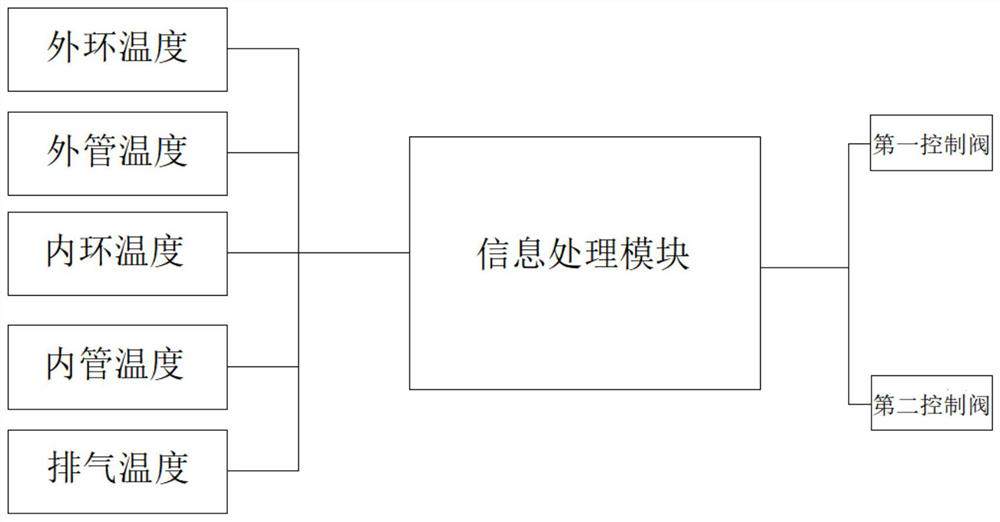 A defrosting method for an air-conditioning system and the air-conditioning system