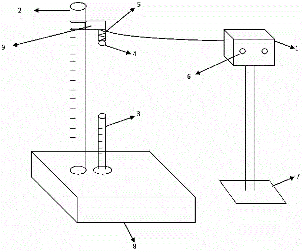 A method for testing the colloidal strength of fumed silica