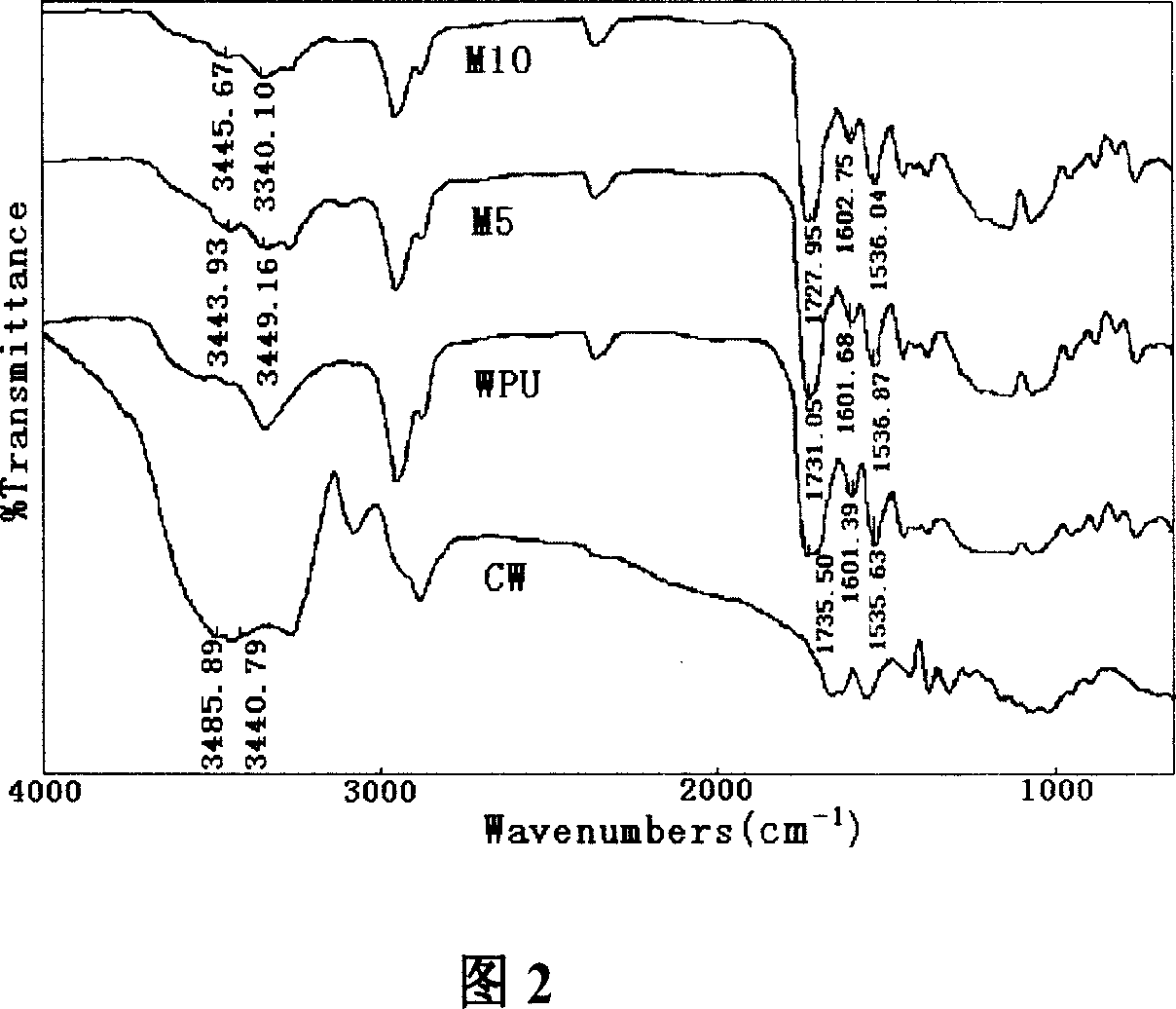 Composite elastic chitin whisker material and its prepn and use