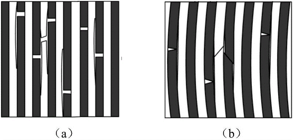 A Failure Analysis Method for Composite Structures Based on Continuum Damage Mechanics Degradation Model