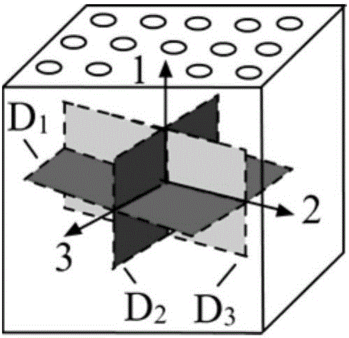 A Failure Analysis Method for Composite Structures Based on Continuum Damage Mechanics Degradation Model