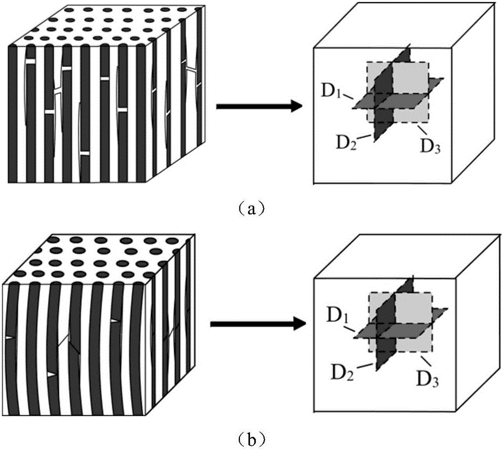 A Failure Analysis Method for Composite Structures Based on Continuum Damage Mechanics Degradation Model