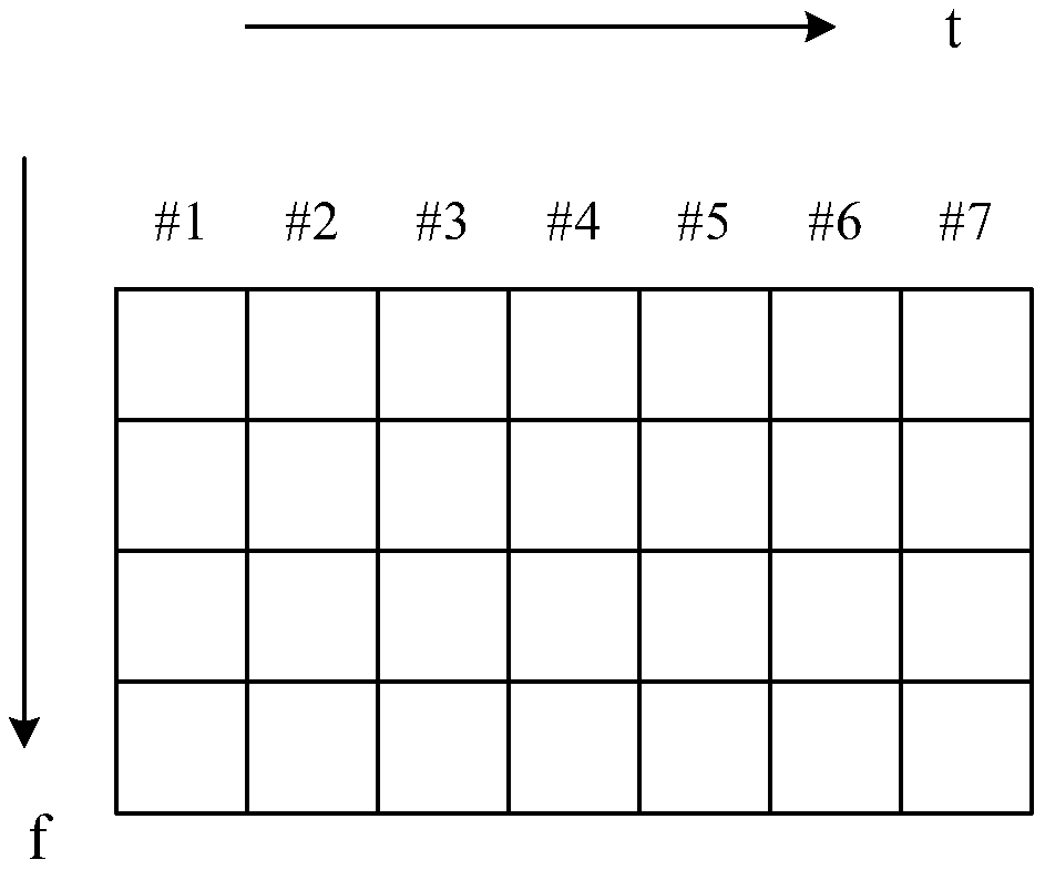 Data transmission method, network equipment and terminal equipment