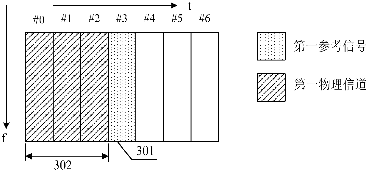 Data transmission method, network equipment and terminal equipment